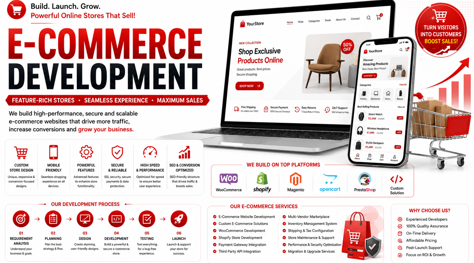 Ecommerce Website Development Company | 4M Designer in Salem, Madurai, Tirupur, Namakkal, Ooty, Tamilnadu and Kerala